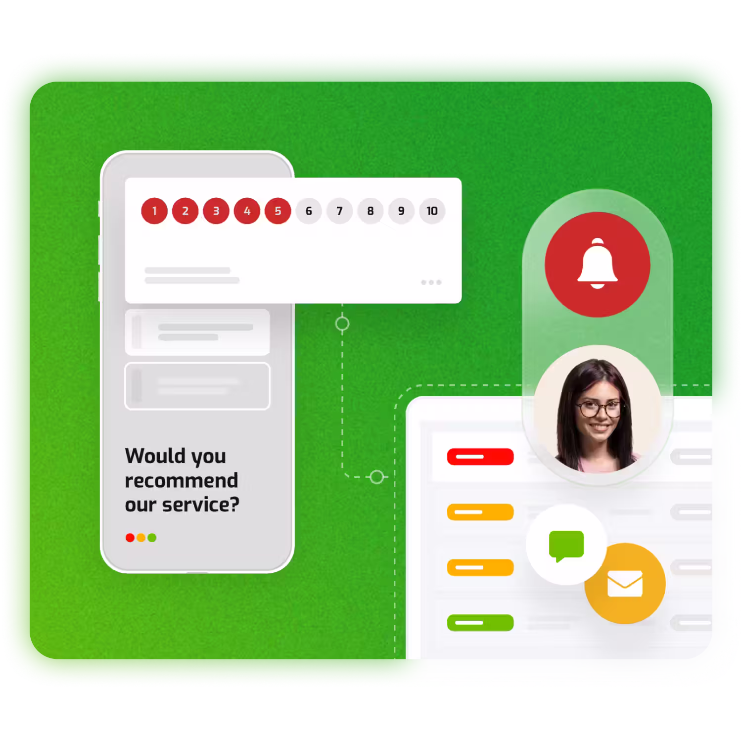 Alertes automatiques de RateNow