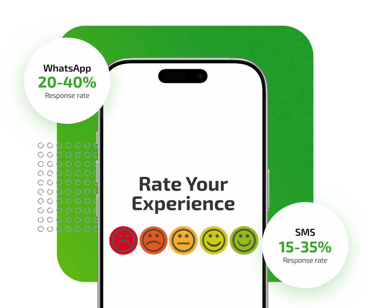 Enquête par SMS