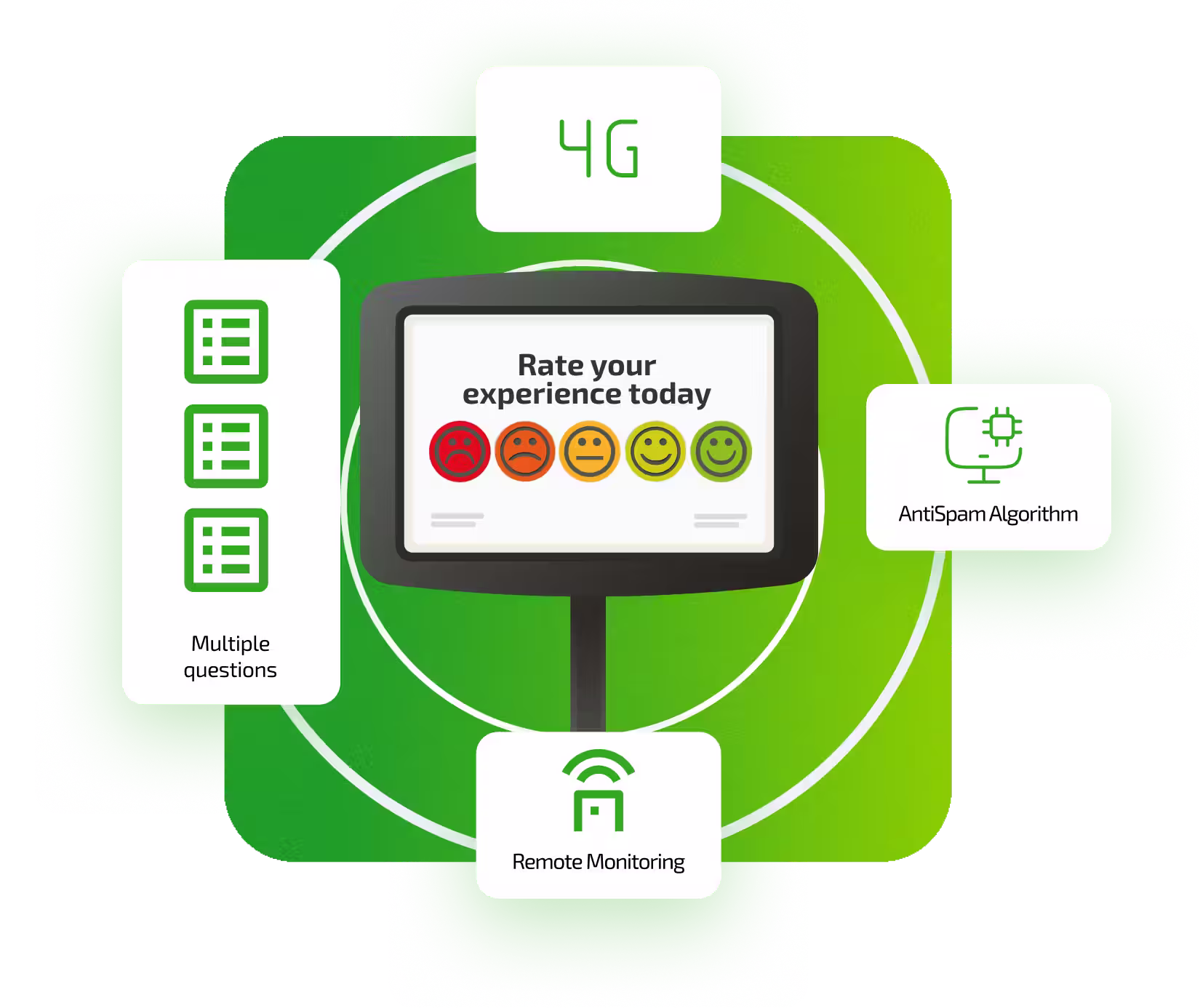 Fonctionnalités de la Borne de Satisfaccion Tablette
