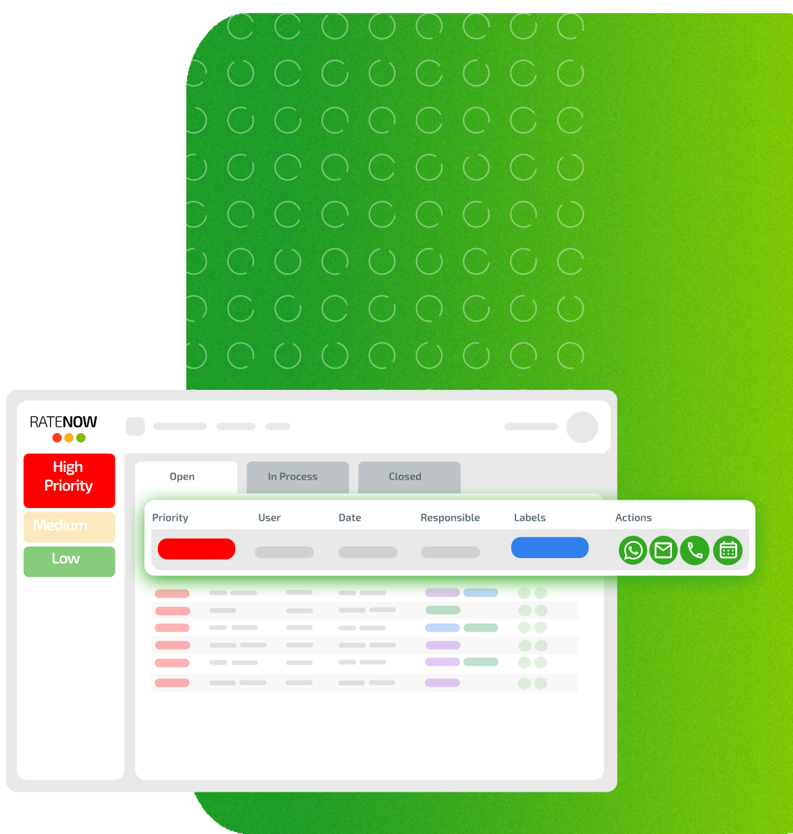Gestion des détracteurs RateNow
