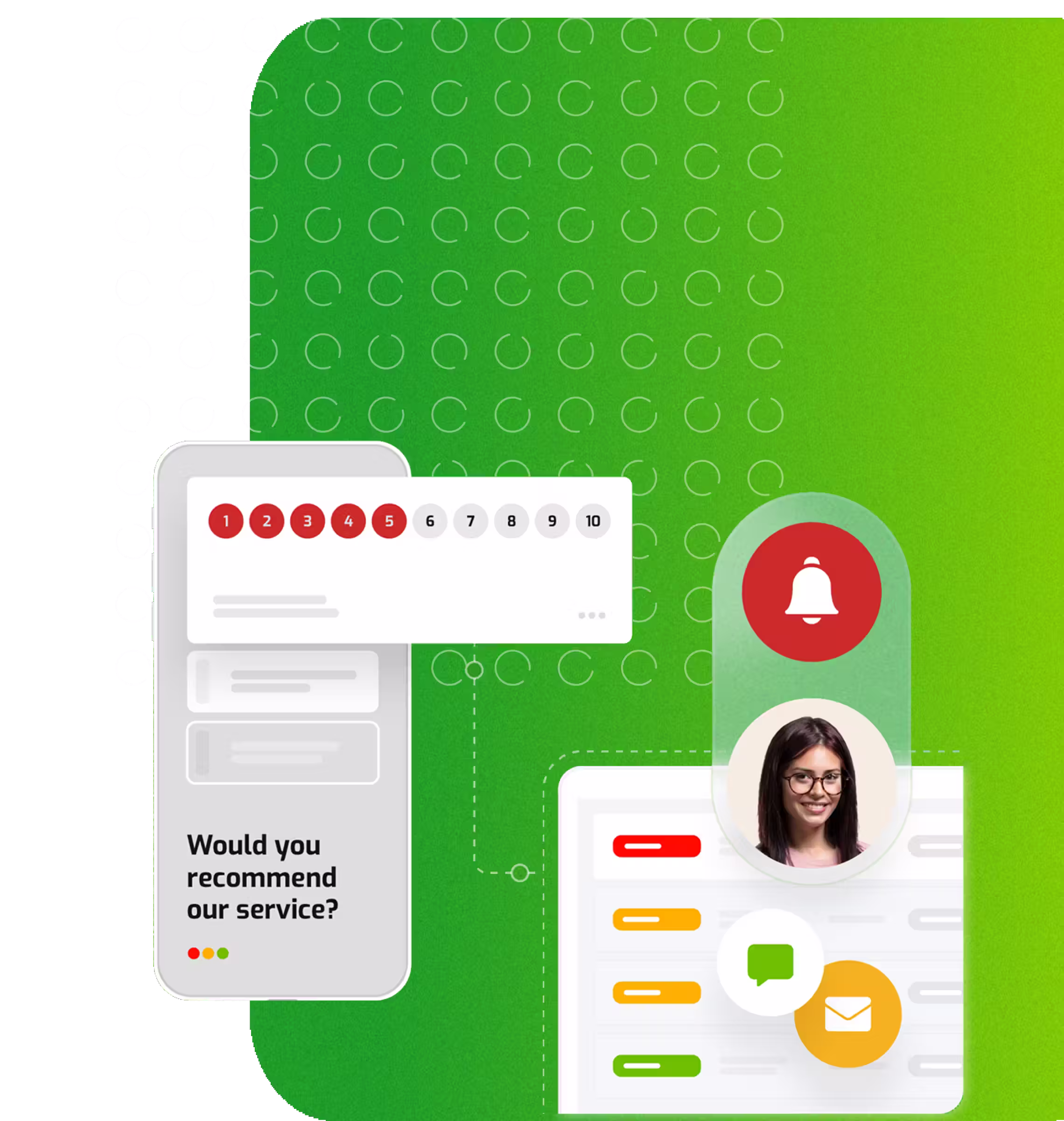 Alertes automatiques de RateNow