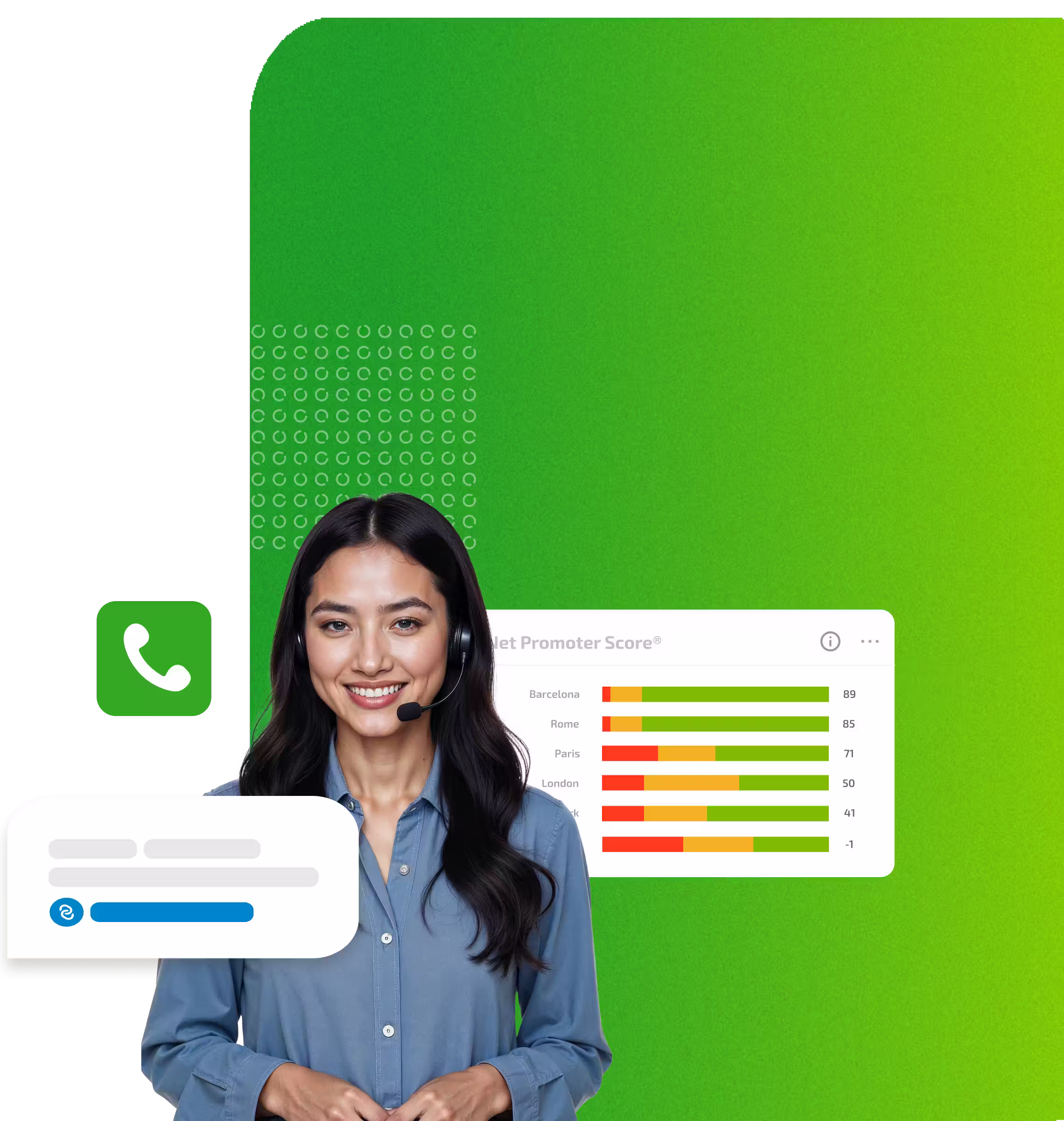 Enquêtes téléphoniques par RateNow